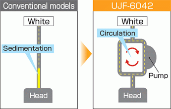 Ecological & economical applications of white ink