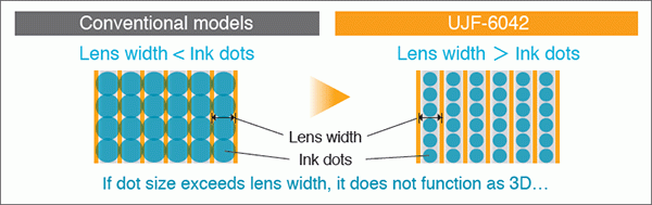 3D Lenticular