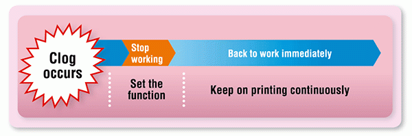 Nozzle recovery function