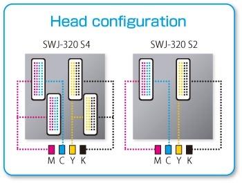 SWJ-320 Series