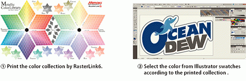 ① Print the color collection by RasterLink6. ② Select the color from Illustrator swatches according to the printed collection .