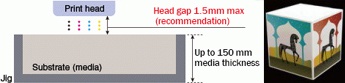 Head gap 1.5mm max (recommendation)