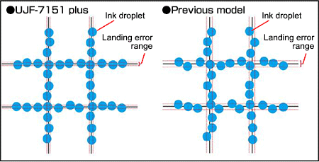 High precision drop landing